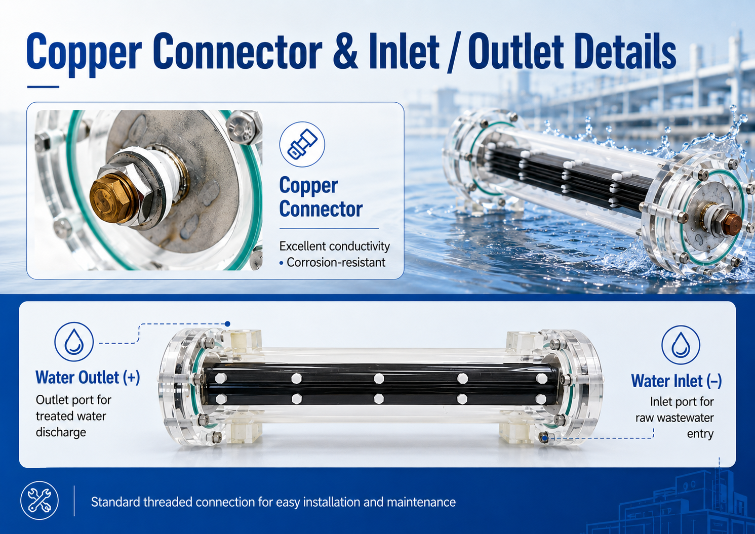 copper-connector-inlet-outlet-details-of-electrochemical-reactor-wastewater-treatment-electrolytic-cell-with-Evoaeo