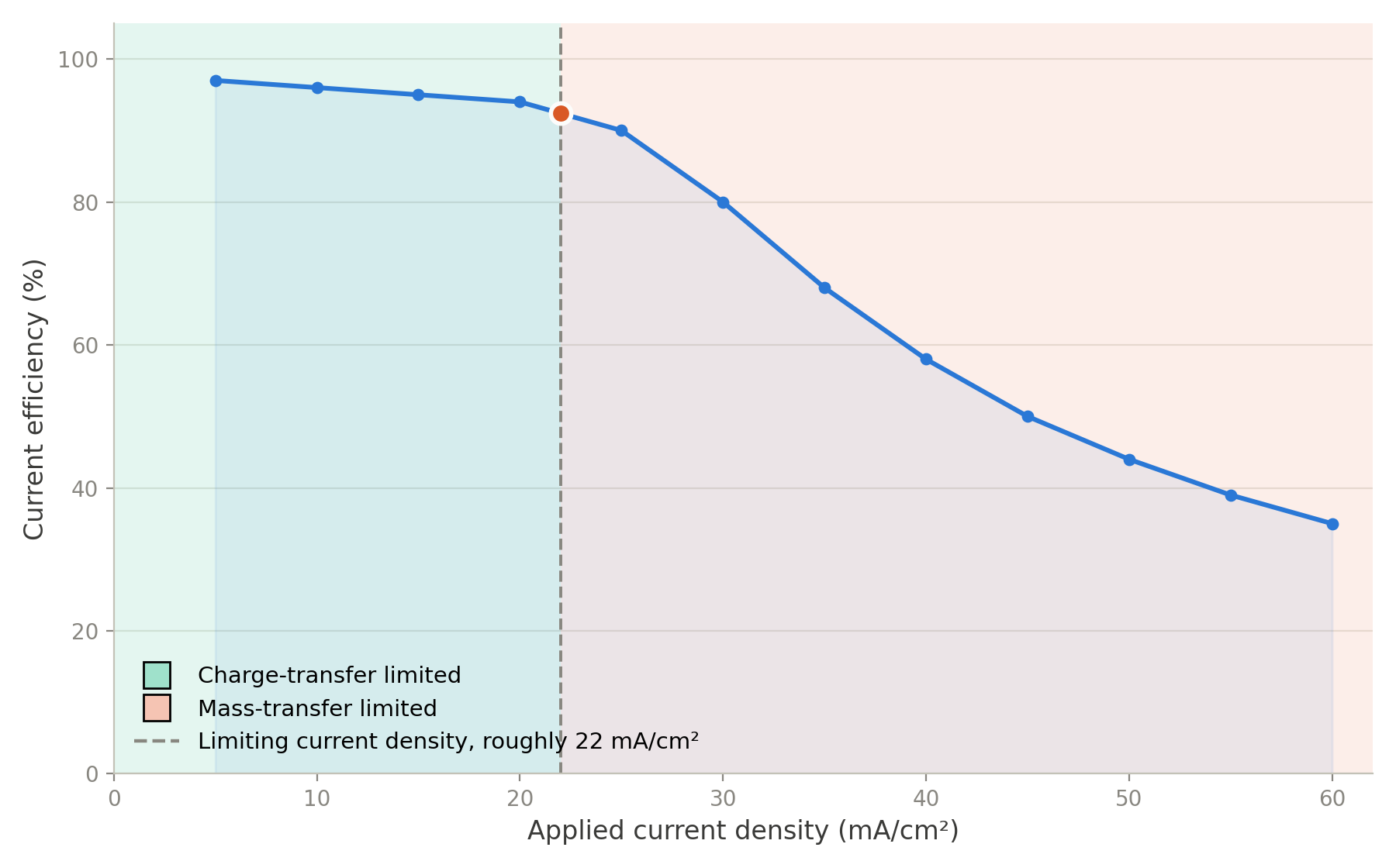energy consumption optimization