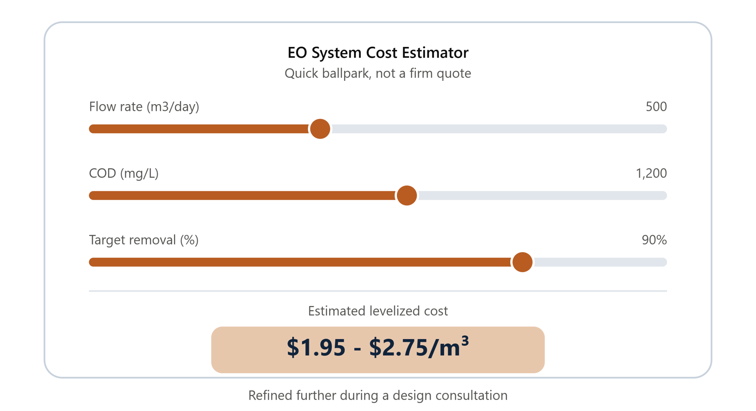 eo system cost estimator