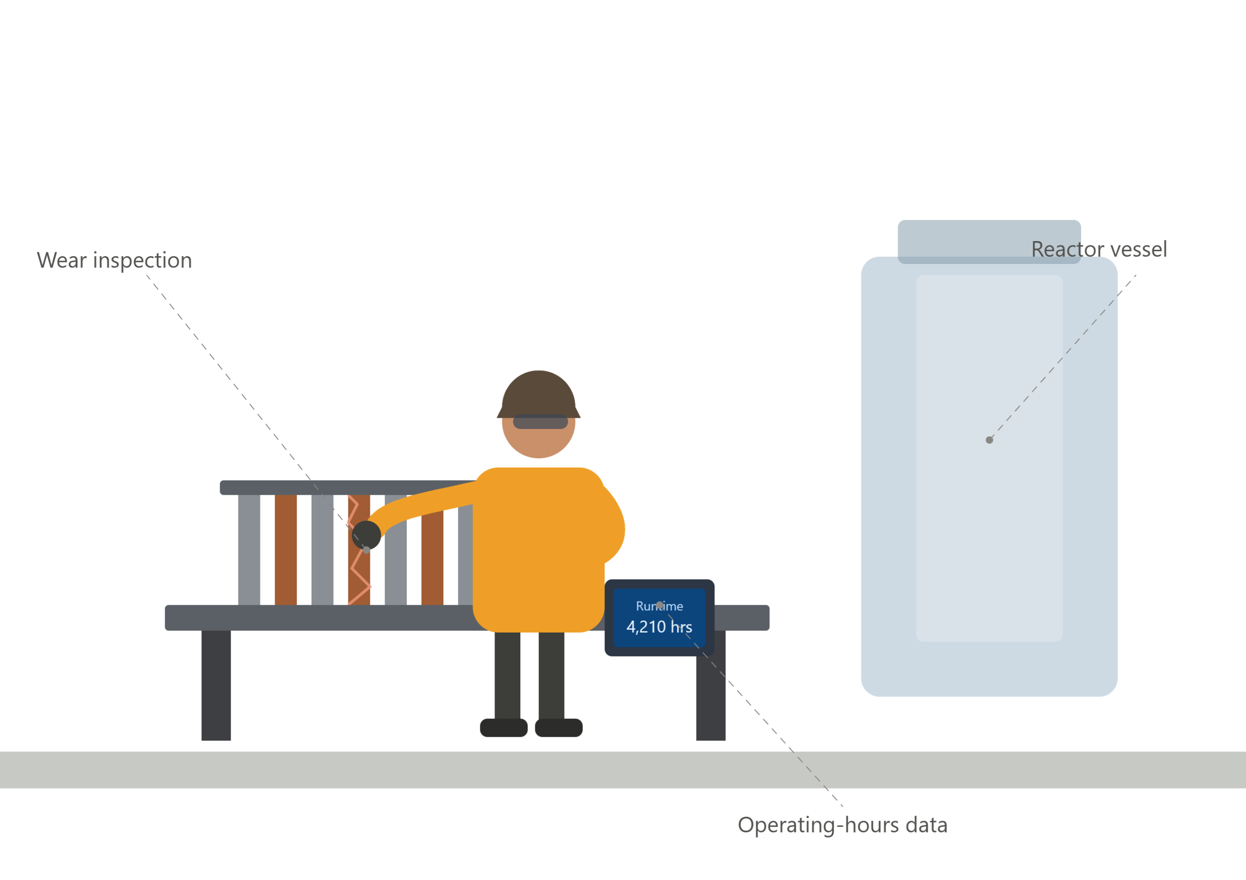 maintenance and repair of electrode stacks and electro oxidation wastewater treatment equipment