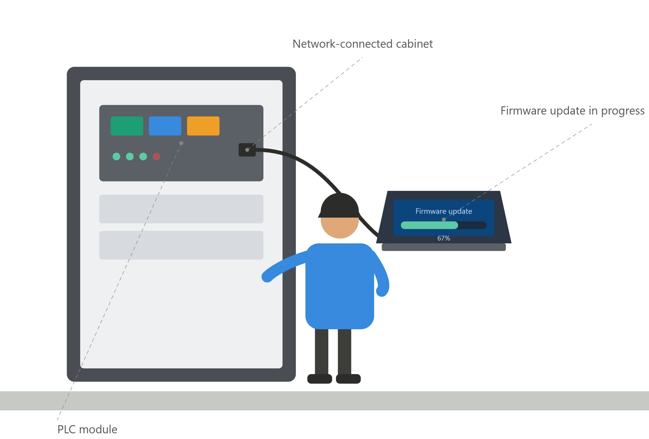 plc firmware update with electro oxidation wastewater treatment units