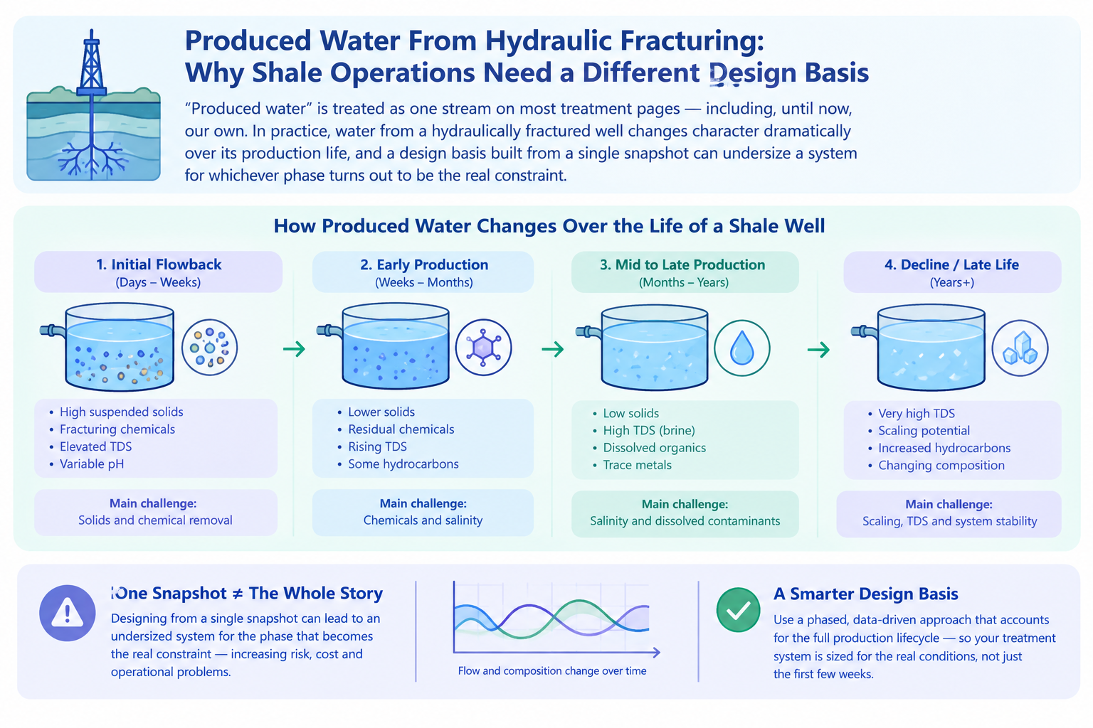 produced water hydraulic fracturing